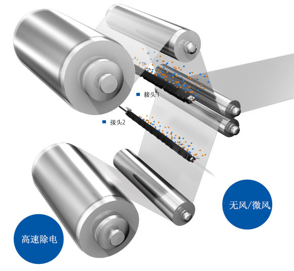 通過“無風(fēng)”“微風(fēng)”“高速”等 靜電消除方式，來對(duì)應(yīng)多種應(yīng)用。